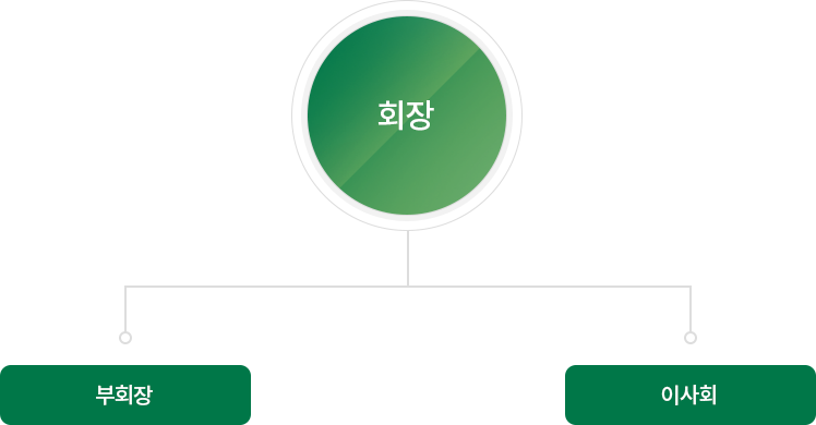 조직도